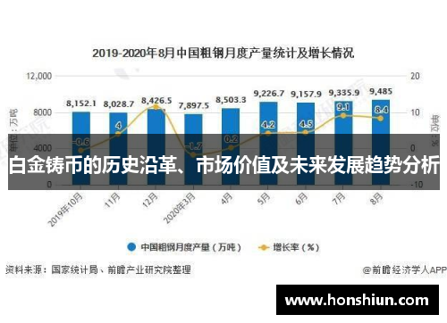 白金铸币的历史沿革、市场价值及未来发展趋势分析